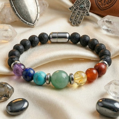 7Chakra Aura Harmony